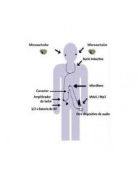 Audífonos y Manos Libres Modelo Mini “Espía” Seguros y Profesionales - Envío Gratuito