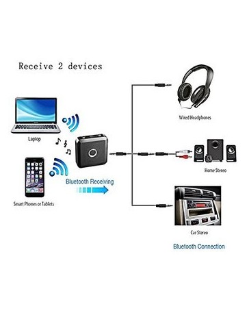 Bluetooth 4.1 Transmitter Receiver Adapter, URANT 2 in 1 - Envío Gratuito