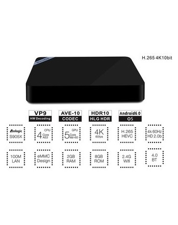 Smart TV Box Mini M8S II 2GB+8GB Amlogic S905X Quad Core - Envío Gratuito