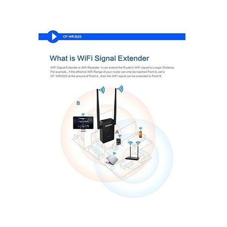 COMFAST® CF-WR302S 300Mbps WiFi Repeater - Envío Gratuito