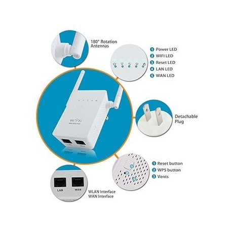 Wireless Router, BeiLan 300Mbps Multi-function - Envío Gratuito