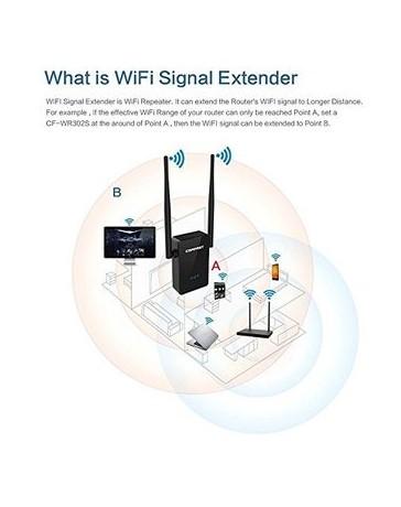 Benry Wi-Fi Range Extender 300Mbps Wireless WiFi Repeater - Envío Gratuito